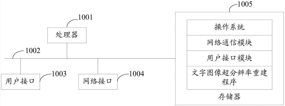 文字图像超分辨率重建方法、系统、终端设备及存储介质与流程