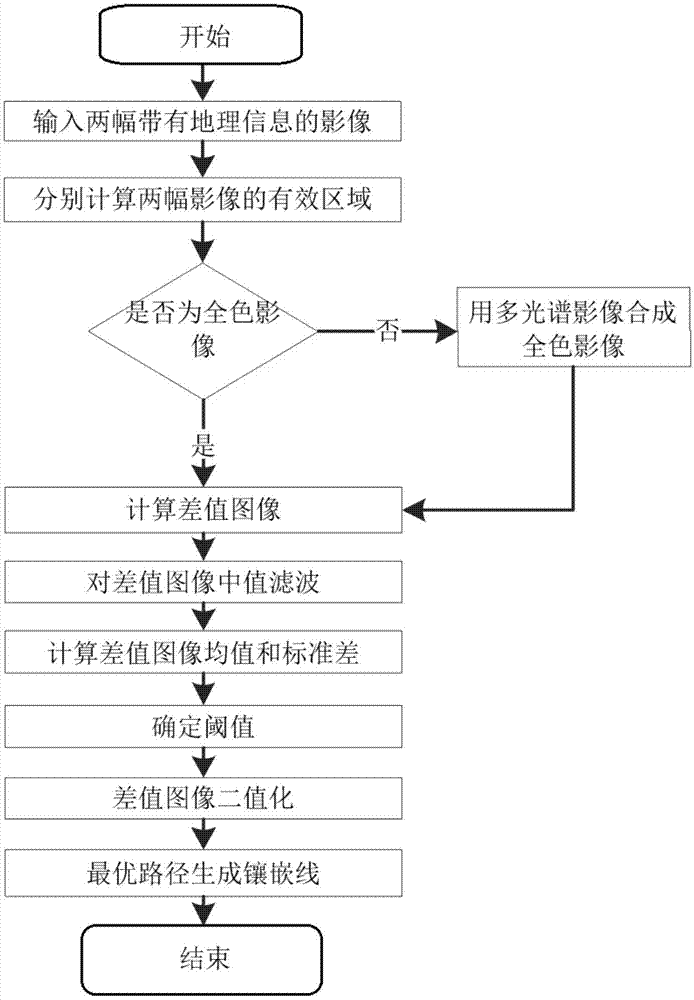 一种遥感影像镶嵌线的快速生成方法与流程