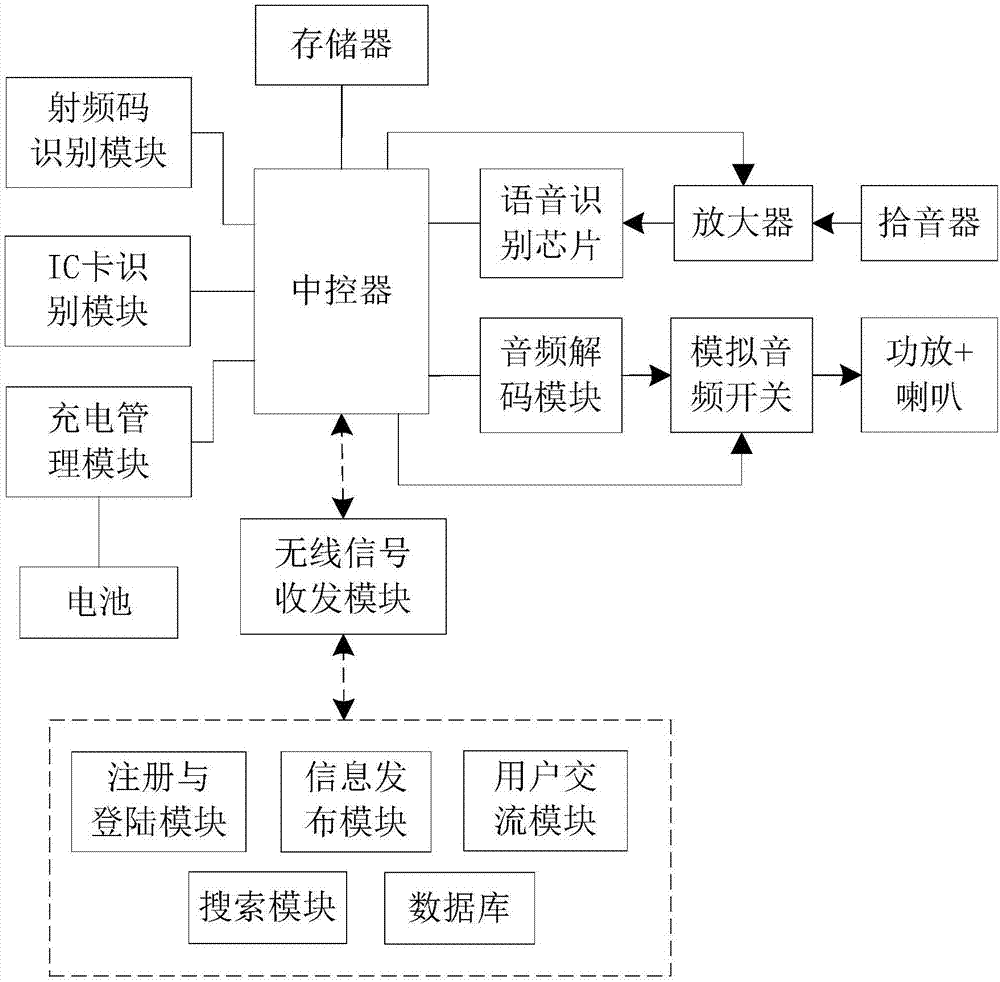 一种具有学习功能的应用系统的制作方法