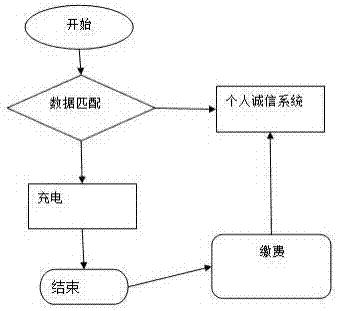 一种充电桩开启充电的方法与流程