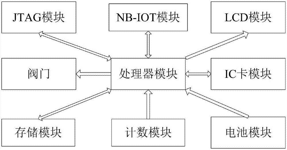 带IC卡的预付费物联网燃气表的制作方法