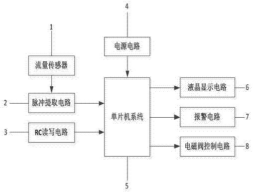 一种基于RF芯片的智能水表计量控制系统的制作方法