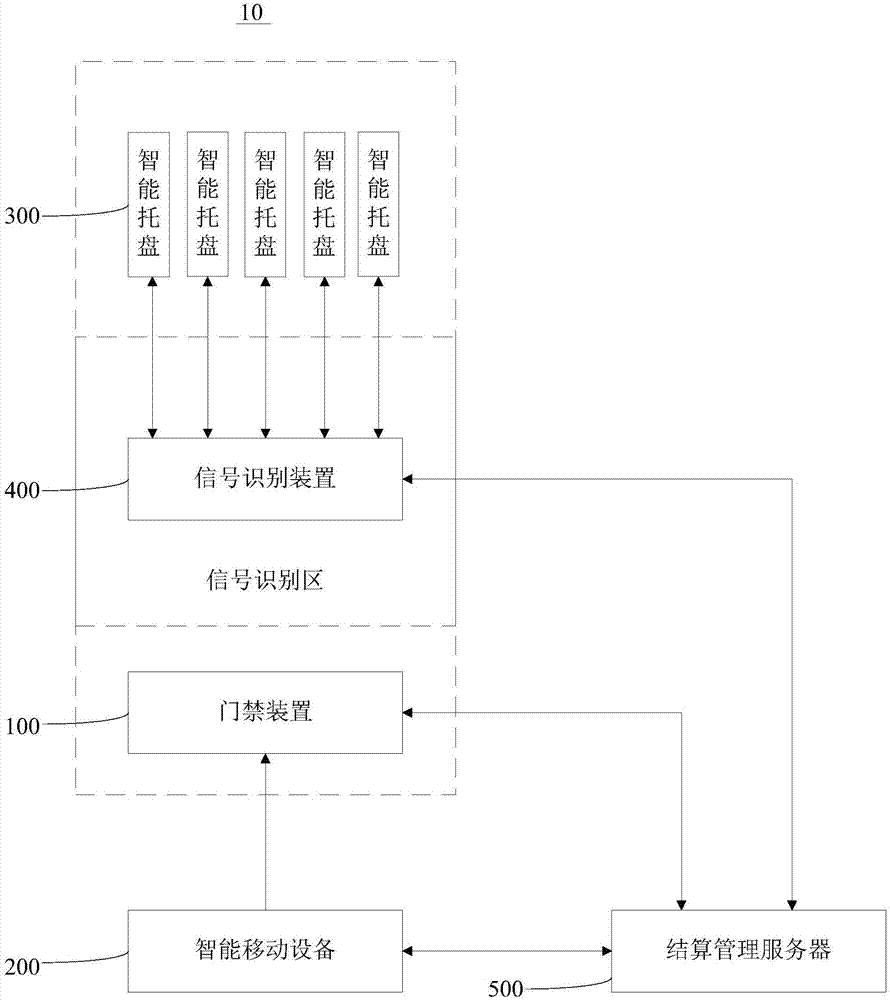 托盘自助租赁管理系统的制作方法