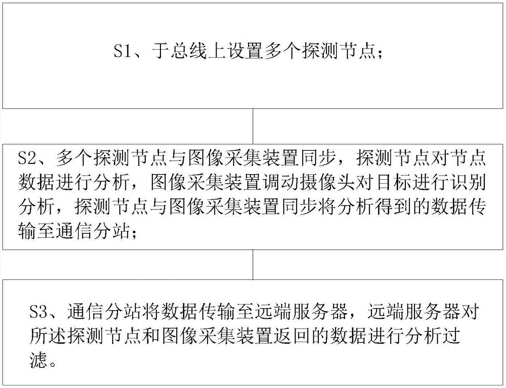 一种周界安防感知通信方法及通信装置与流程