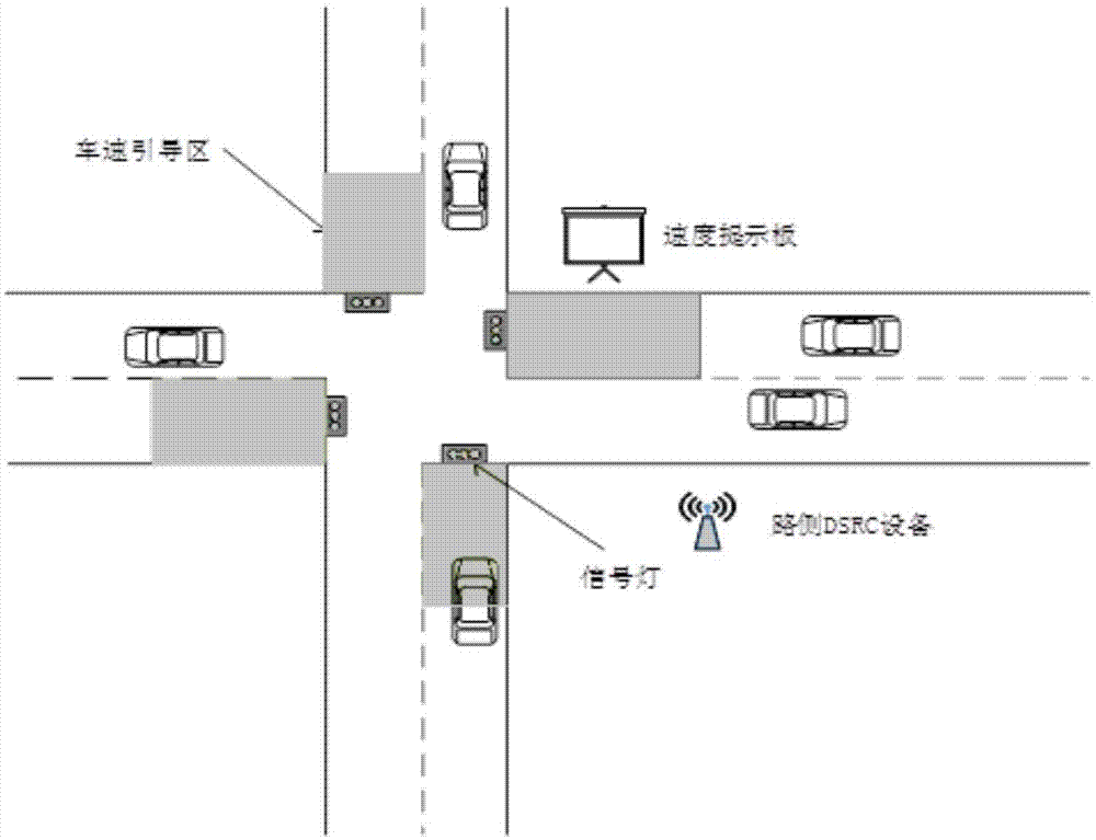 混合交通条件下交叉口车辆引导方法与流程