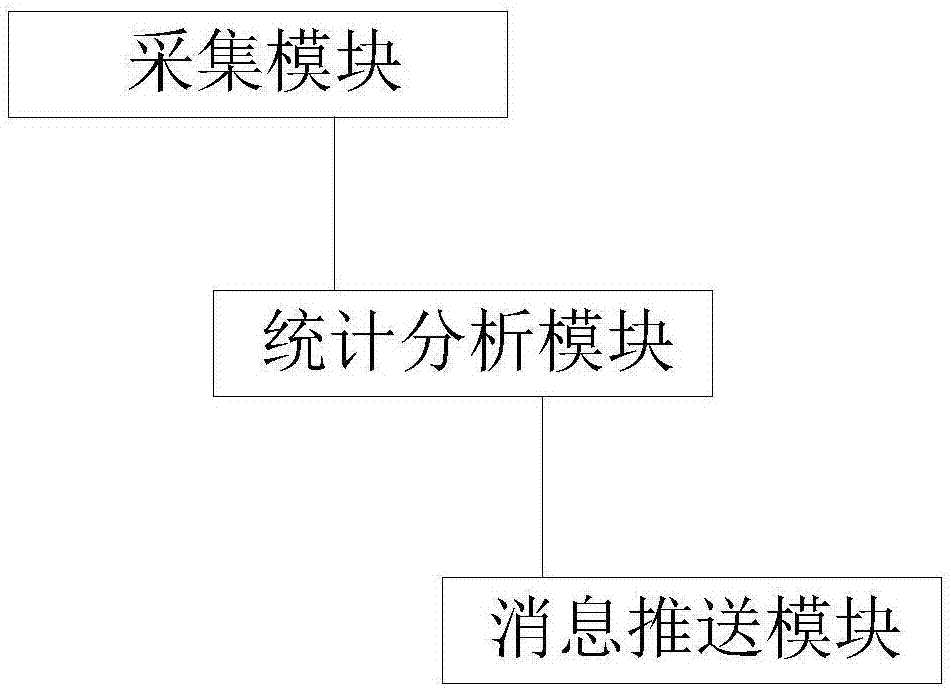 一种基于用户学习进度检测的书法练习系统的制作方法