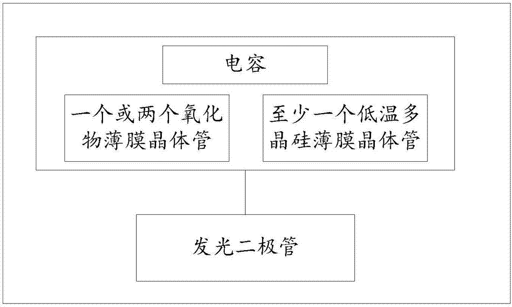 像素结构、像素电路和显示面板的制作方法