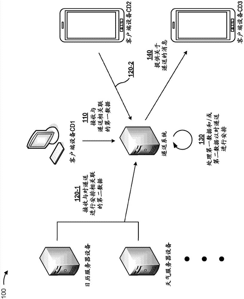 实时智能和动态递送安排的制作方法