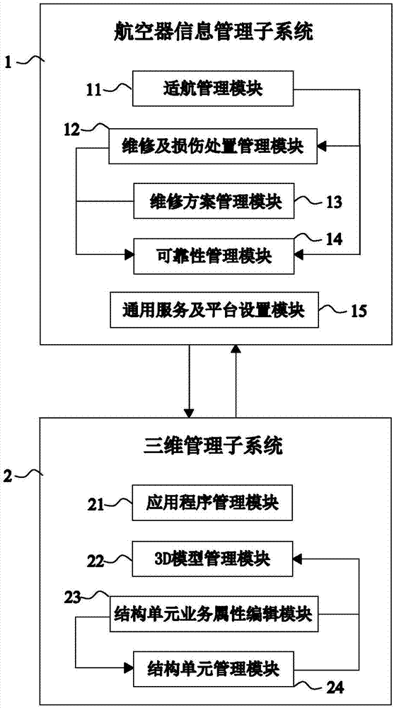 基于3D轻量化模型的航空器管理系统的制作方法