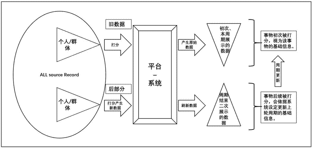 域坐标轴交叉式价值观量化方法与流程