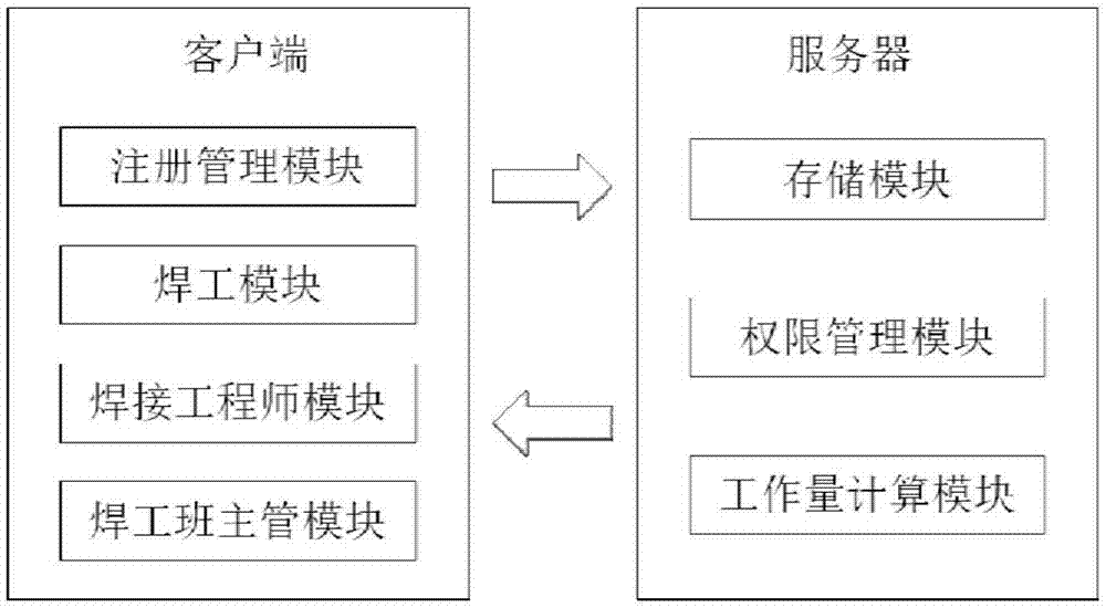 一种焊工工作量考核客户端、服务器、系统和方法与流程