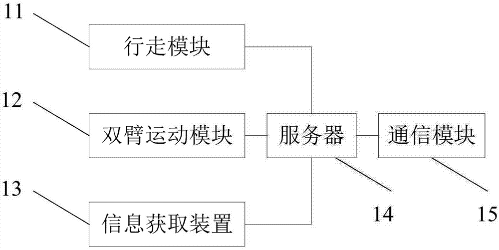 家庭教育辅助机器人及家庭教育辅助系统的制作方法