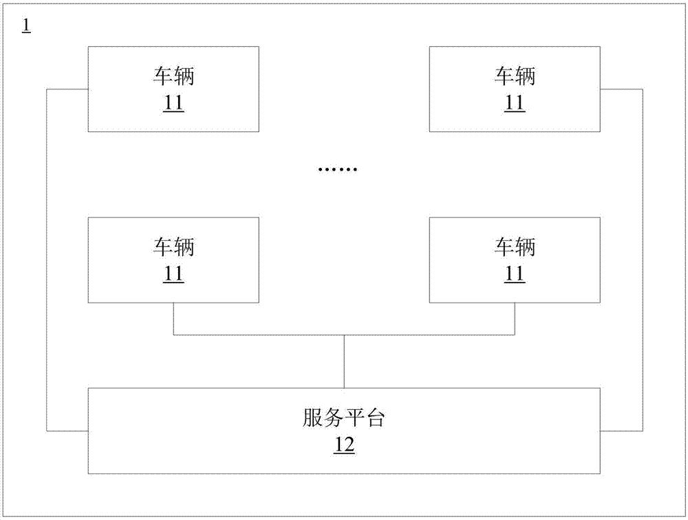 车内支付的处理方法、系统、计算机存储介质及车机端与流程