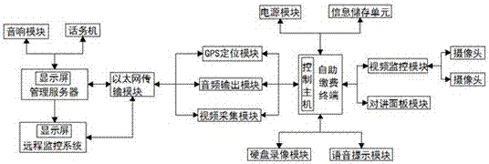 电力营业用自助缴费厅视频语音系统的制作方法