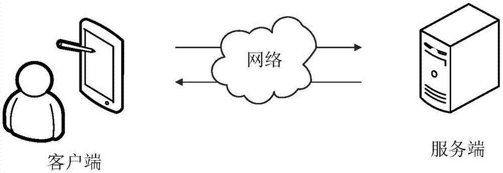 业务支付方法、装置、计算机设备及存储介质与流程