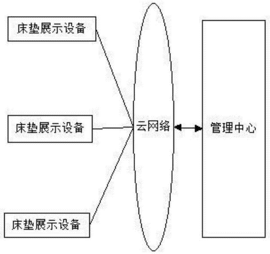 一种基于大数据的床垫购买心理分析系统和方法与流程