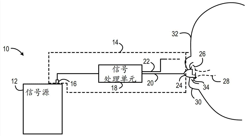 噪声消除系统的制作方法