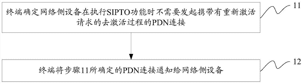 一种保证IP连续性的方法和设备与流程