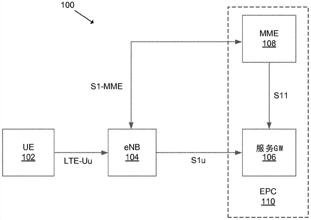 缓冲器溢出的减少的制作方法