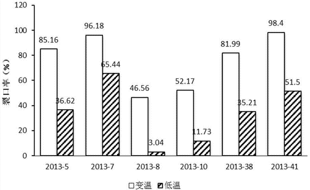 一种提高五味子种子发芽率的方法与流程