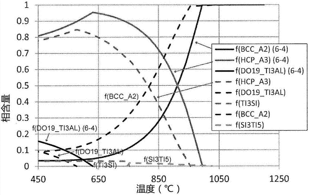 高强度α/β钛合金的制作方法