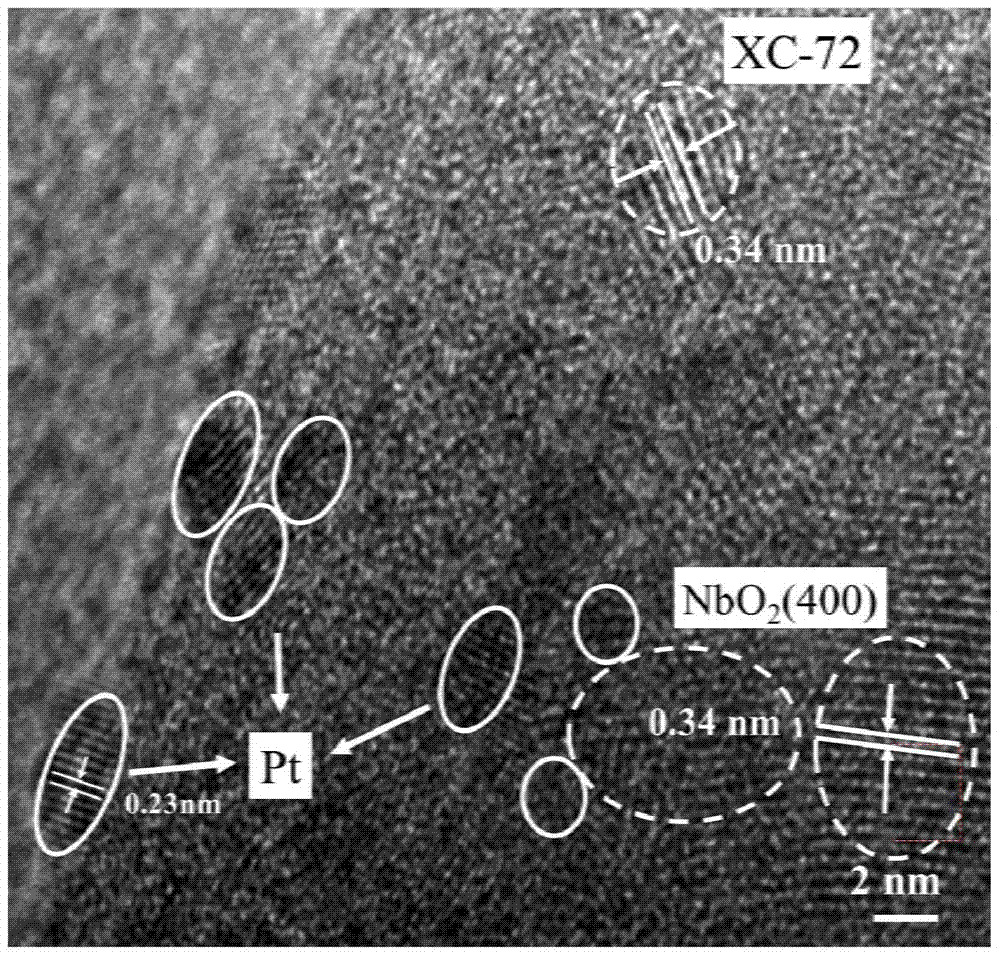 一种燃料电池催化剂用掺杂的nbox铂基催化剂的高效掺杂方法与流程