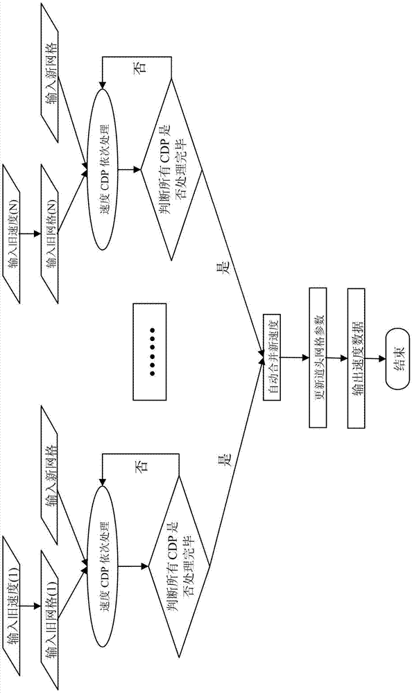 一种速度数据网格更新的方法与流程