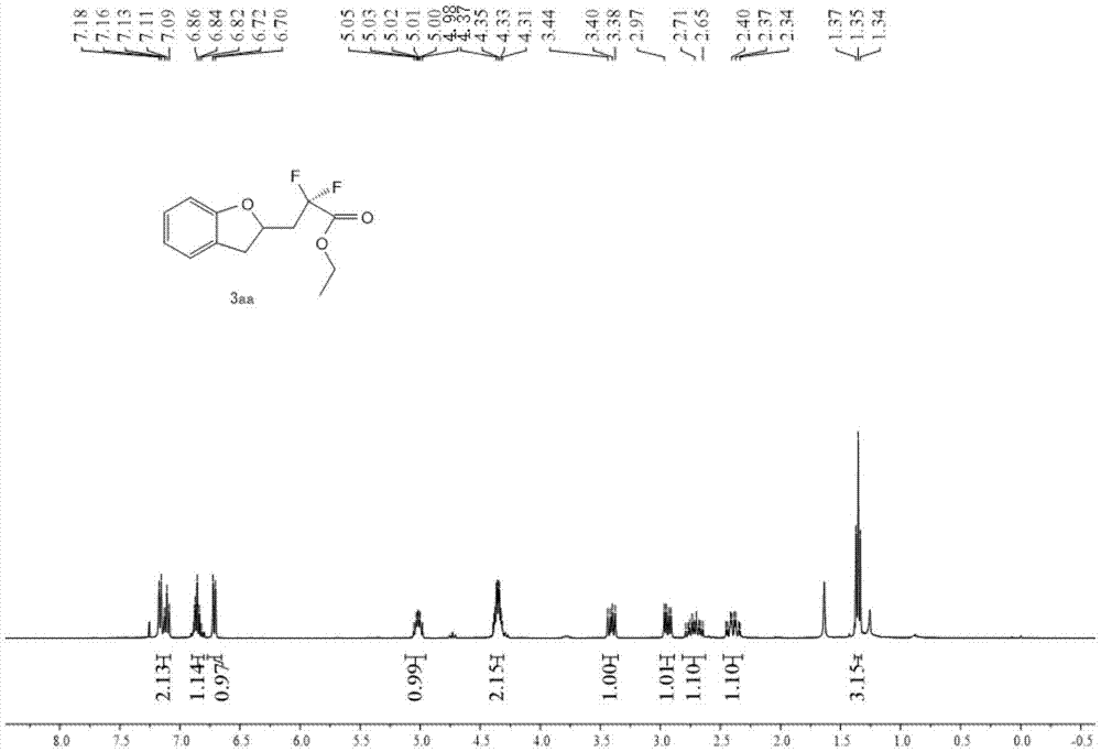 含氟烷基取代的2,3-二氢苯并呋喃衍生物和吲哚衍生物的合成方法与流程