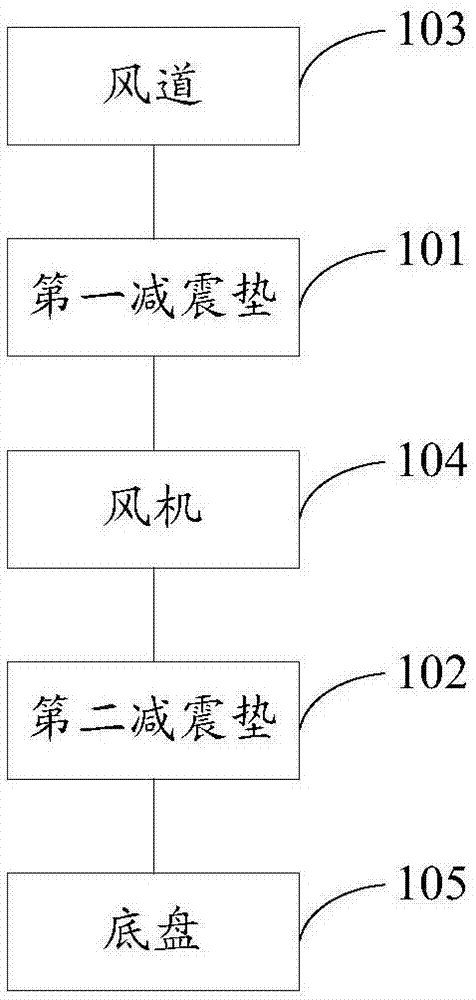 一种风机系统的制作方法