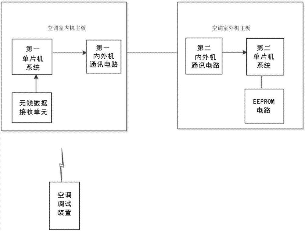 空调调试装置及空调器的制作方法