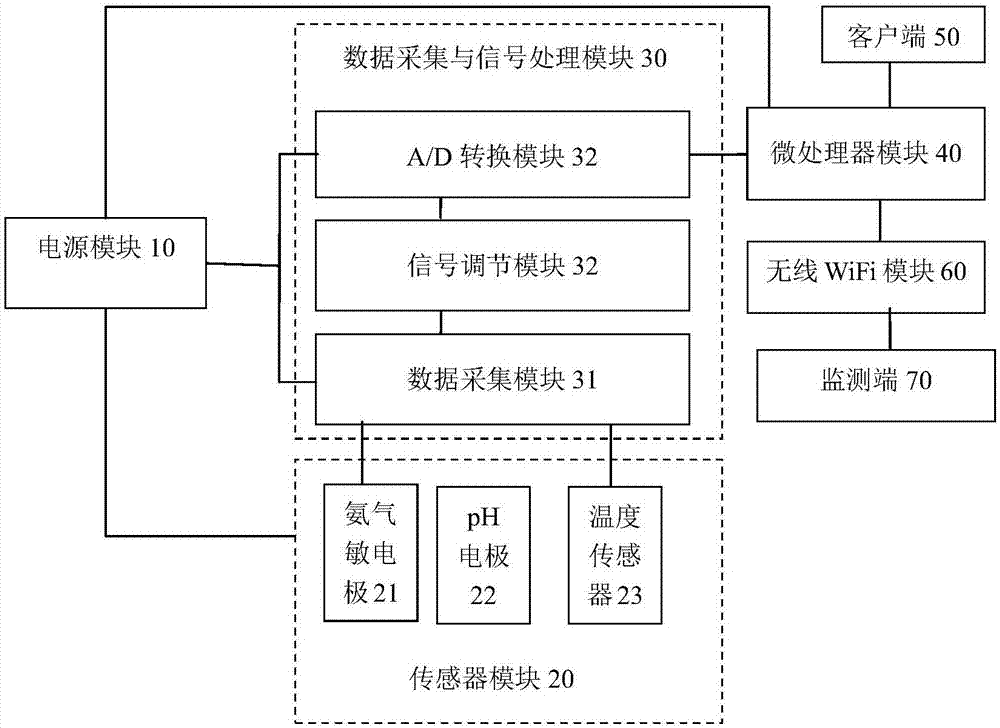 一种水质氨氮检测系统的制作方法