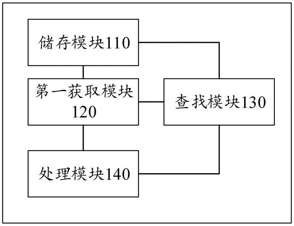 一种机场线路指引的方法和机器人与流程