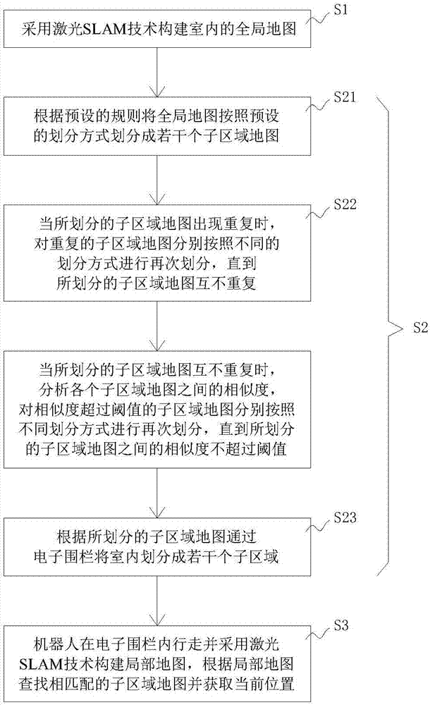 一种基于激光SLAM的室内定位和导航方法与流程