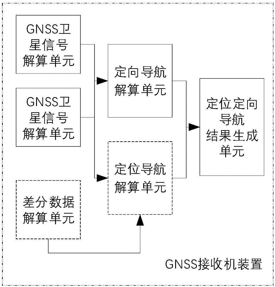 gnss接收机装置,无人机定向导航gnss接收机系统的制作方法