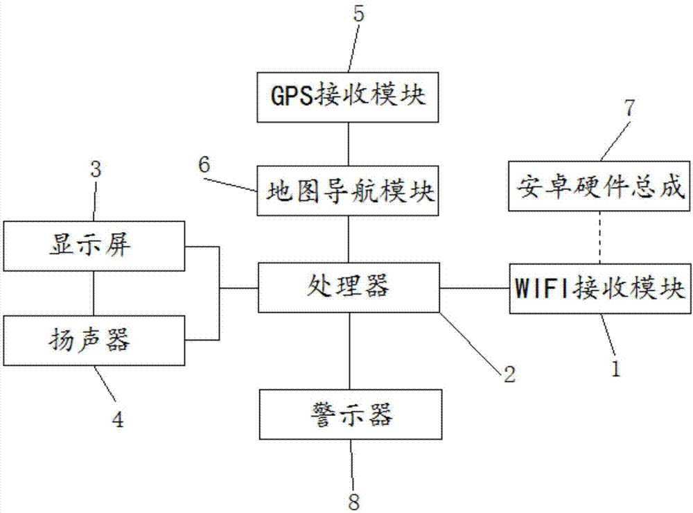 一种导航装置的制作方法