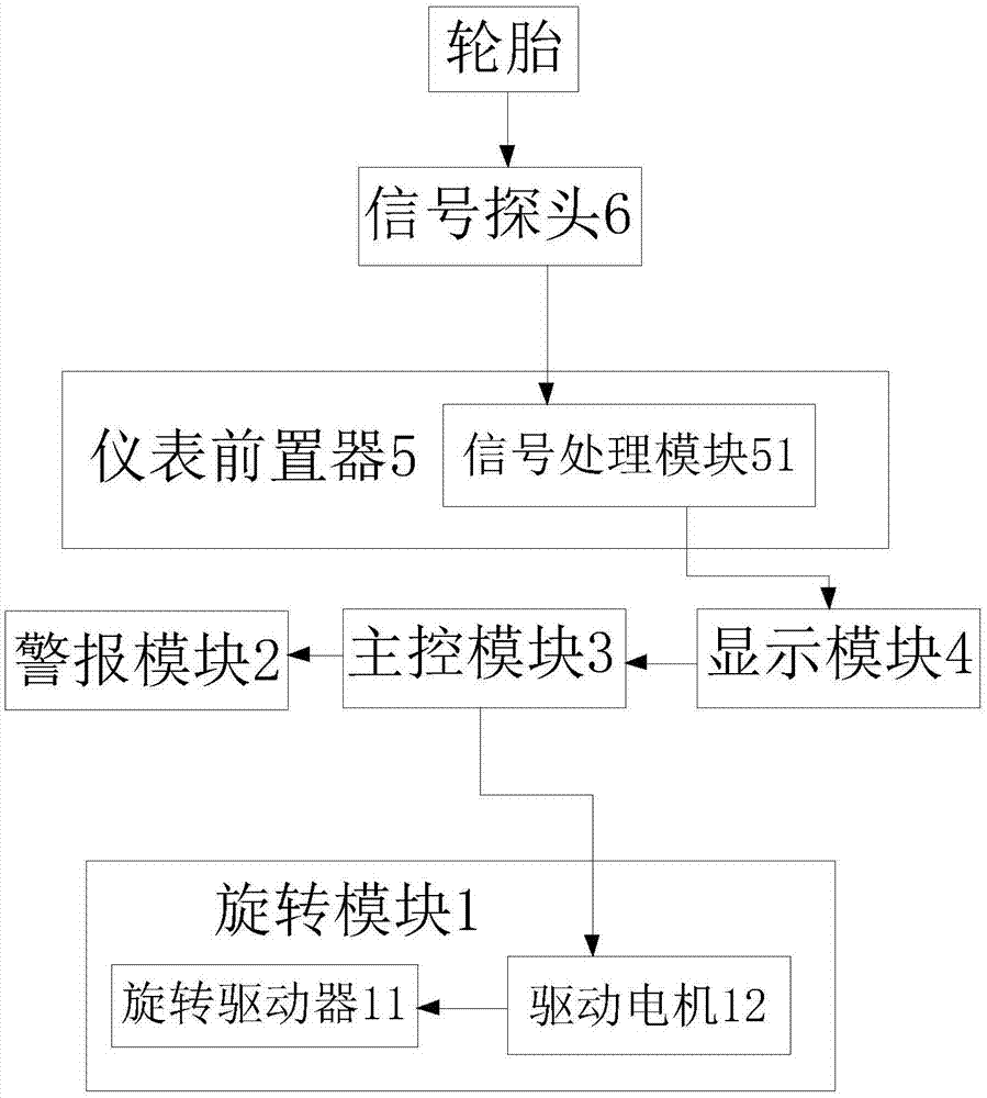 一种轮胎金属异物检测系统的制作方法