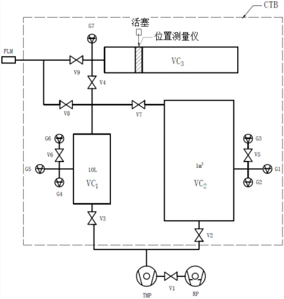 一种基于航空发动机涡轮生产喷涂设备的气体流量校准系统及方法与流程