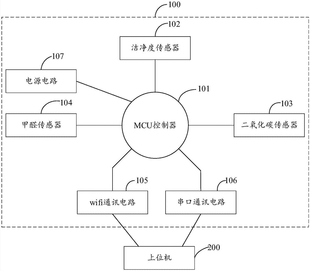 洁净室环境监测仪的制作方法