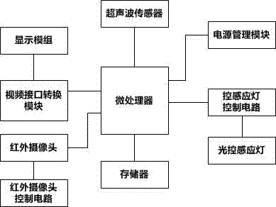 一种具有障碍物提示功能的VR设备的制作方法