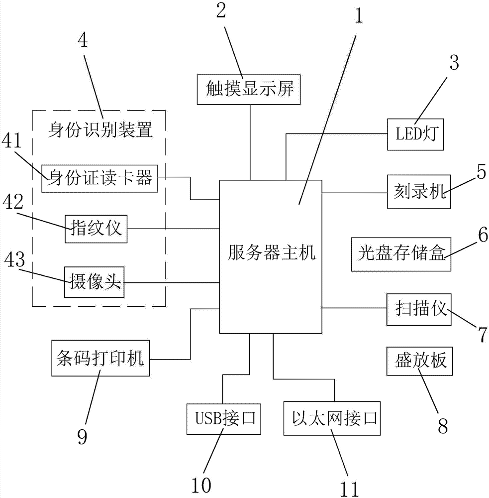 一种高效智能化的办案管理自助终端的制作方法