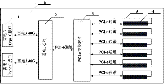 一种能够级联的运算装置的制作方法