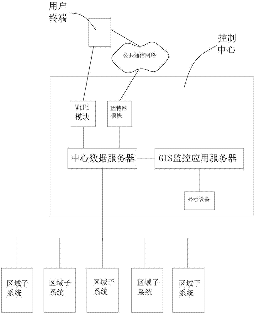 基于GIS的快递仓储管理系统的制作方法