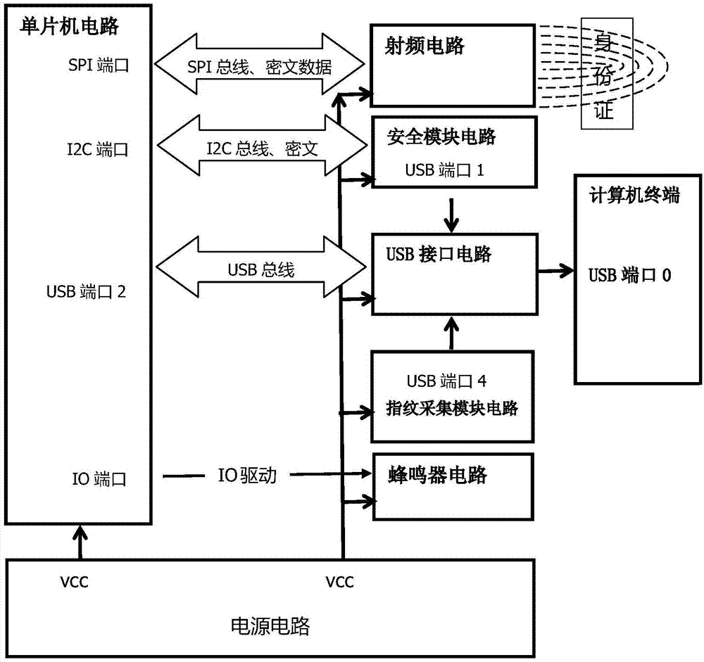 一种具有活体指纹采集的二代身份证信息获取装置的制作方法