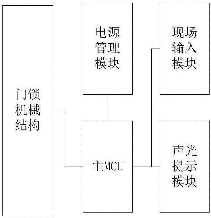 锁具的制作方法