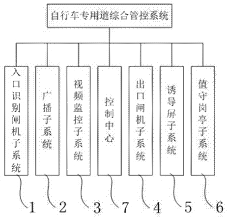 一种自行车专用道综合管控系统的制作方法