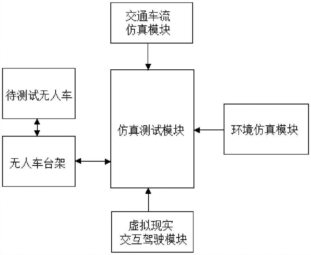 一种无人车测试系统和方法与流程