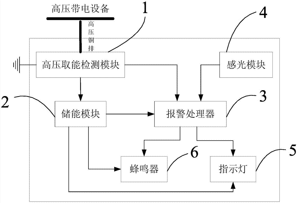 无源式高压开关柜带电声光报警装置的制作方法