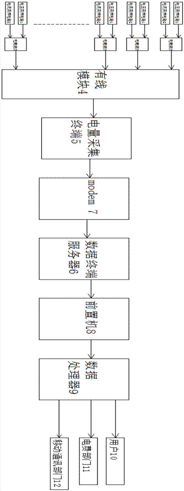 一种智能电量采集设备的制作方法