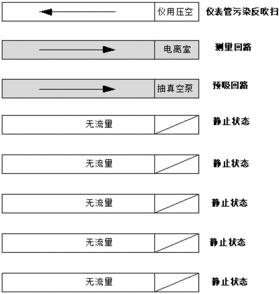 一种在线氚浓度取样监测方法与流程