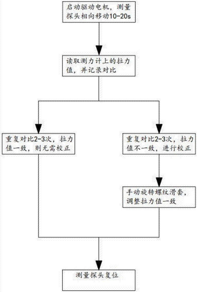 一种音速法测定石墨弹性模量设备的操作方法与流程